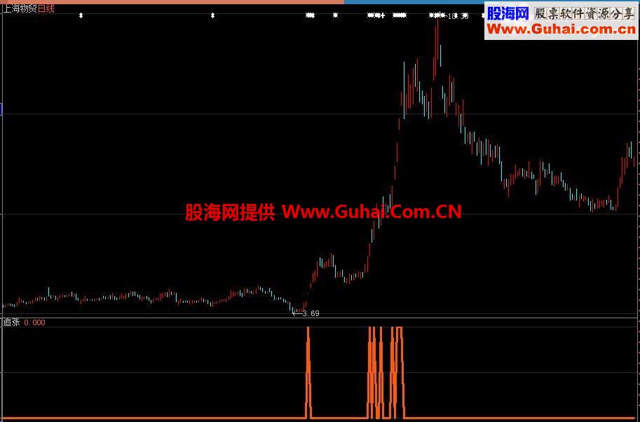 大智慧版本－追涨－自用追涨强势股