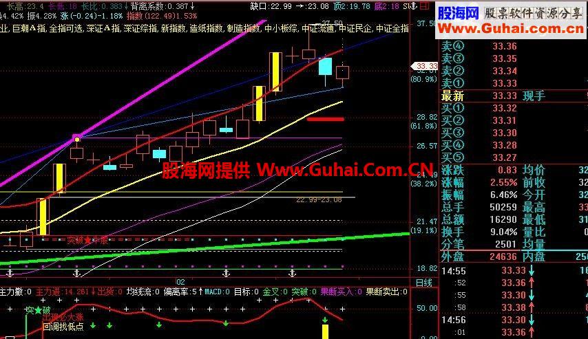 精品波段王.出现回调必大涨