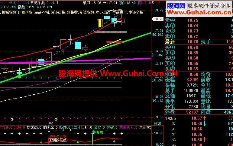 精品波段王.出现回调必大涨