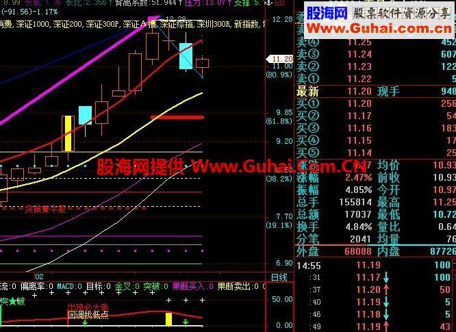 精品波段王.出现回调必大涨