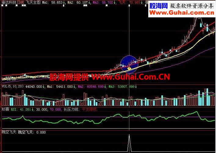 大智慧牛犇选股有副图选股