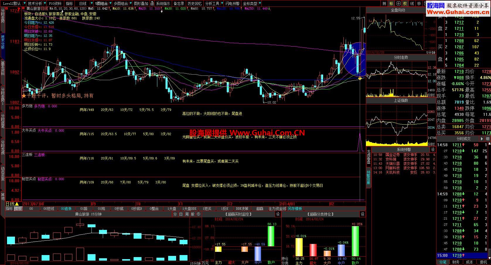 大智慧短线牛股买点指标公式