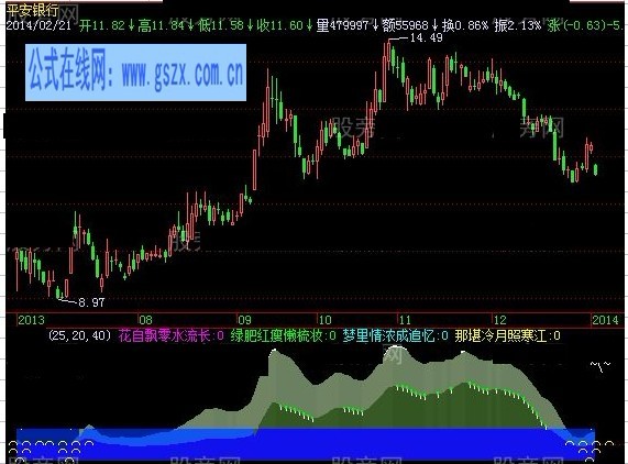 飞狐君兮归来指标公