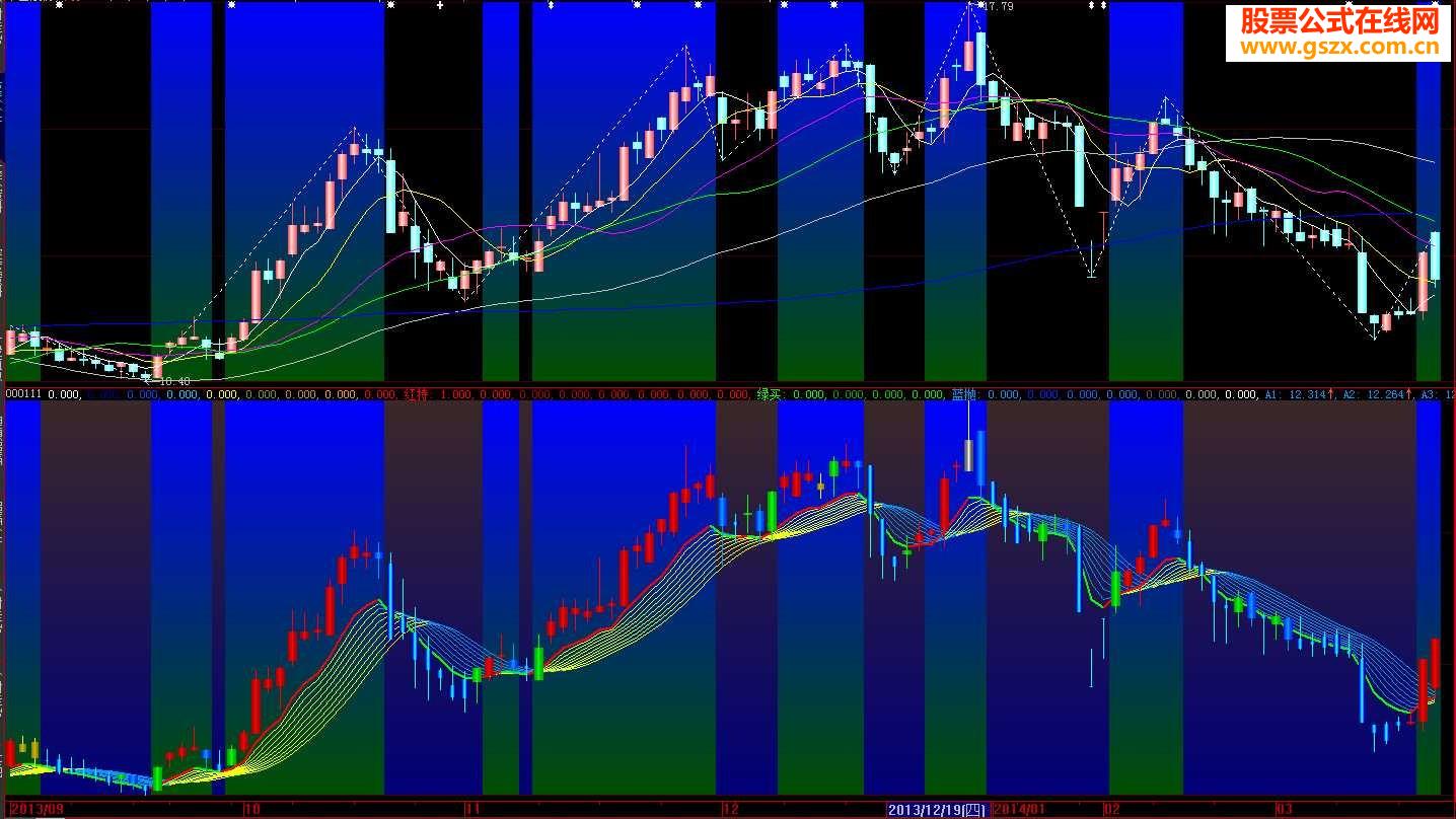 ★大智慧变色买卖源码幅图说明