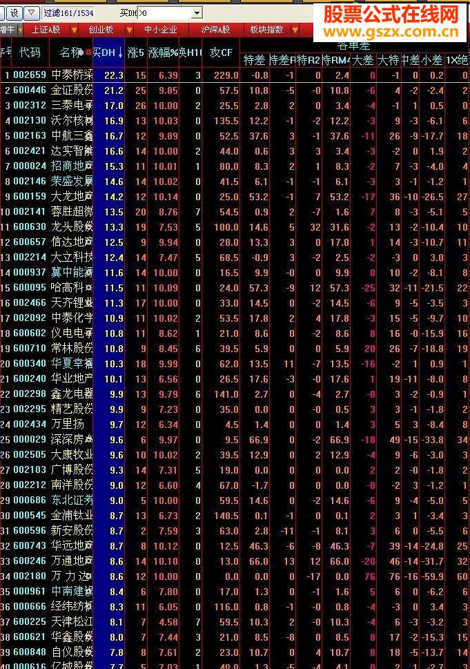 大智慧买点好排序欣赏
