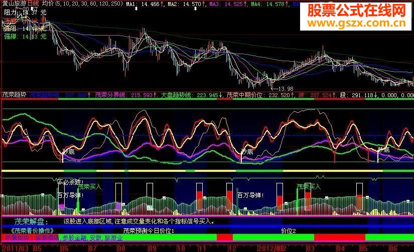 大智慧茂荣看价操作副图源码
