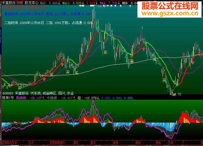 大智慧简单2号副图源码