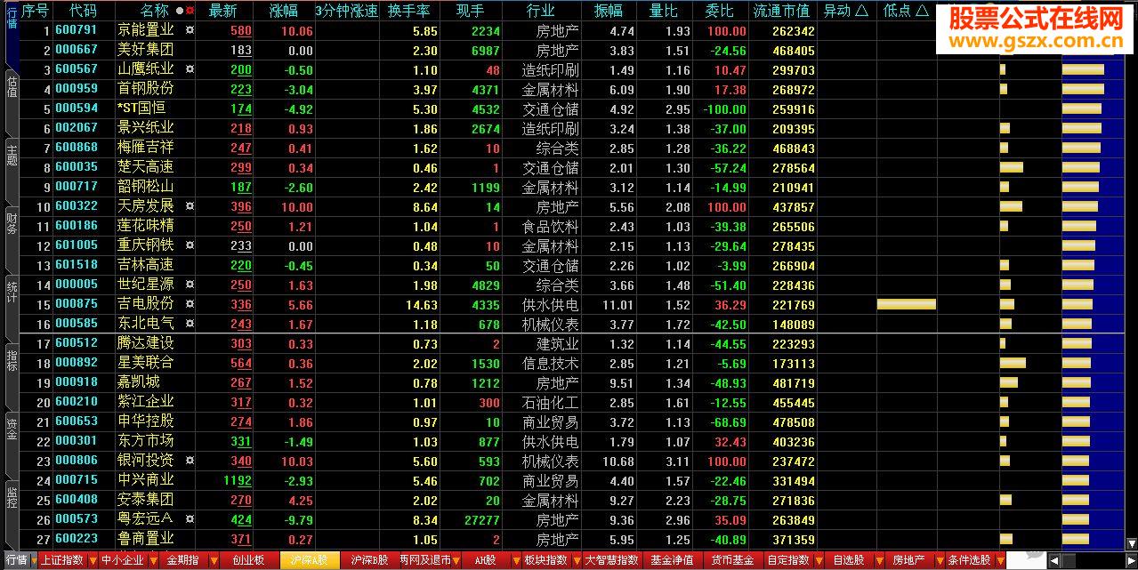 实用工具大智慧看盘利器 排序指标