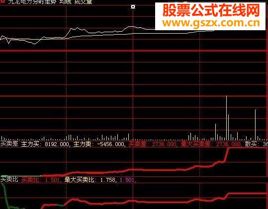 更新资金博弈指标，无密，喜欢的拿去尽情发挥