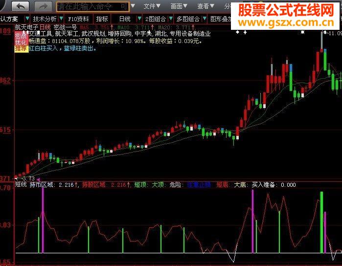 大智慧逃顶指标绝无未来不看后悔 更后悔 