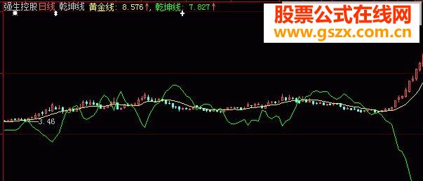 乾坤线指标（主升浪五个条件）