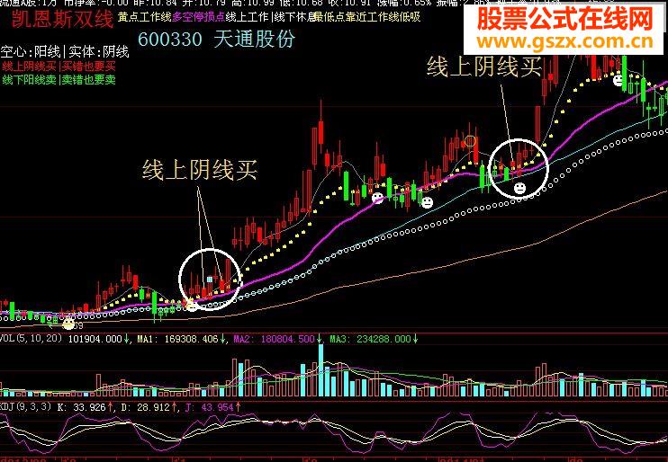 黄金线+短线通道+分界线+五线（全部主图）牛不牛用了才知道！