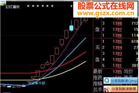 大智慧妖股突破（妖股龙头）前身指标