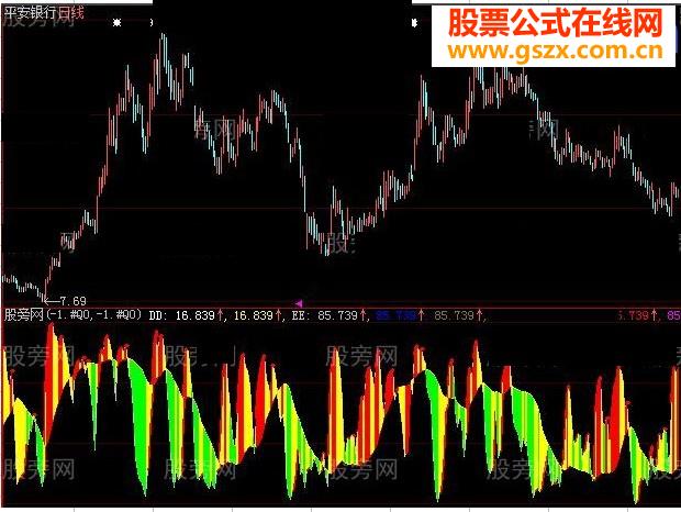 大智慧四象多空指标公式