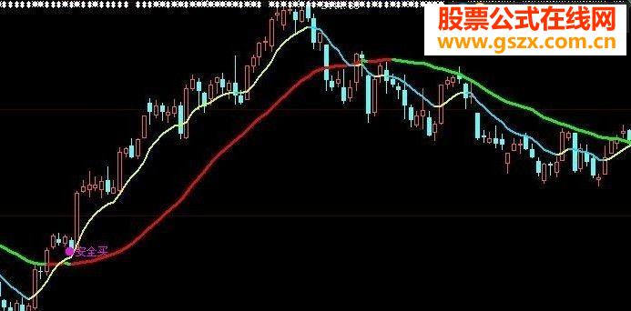 大智慧安全买指标公式