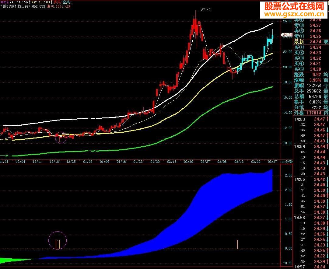 飞狐趋势蚂蝗指标公式