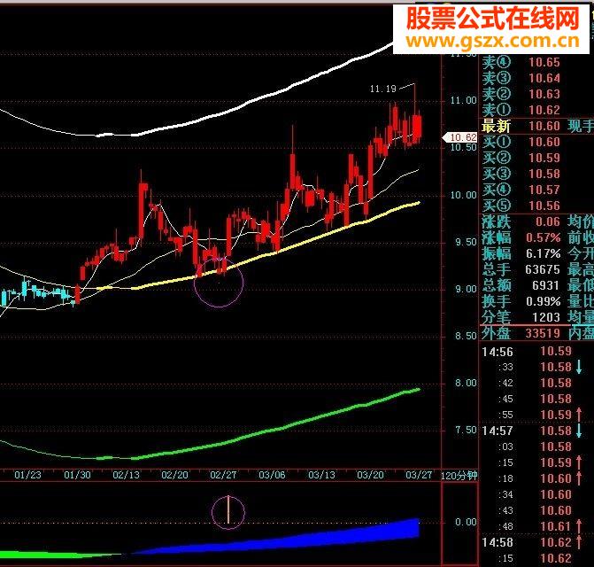 飞狐趋势蚂蝗指标公式