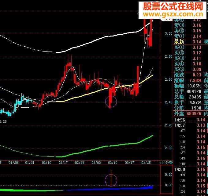飞狐趋势蚂蝗指标公式
