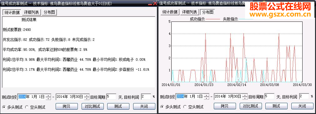 找番倍牛股的起爆点,专做底部突破,全源码(通达信\大智慧都可以用)