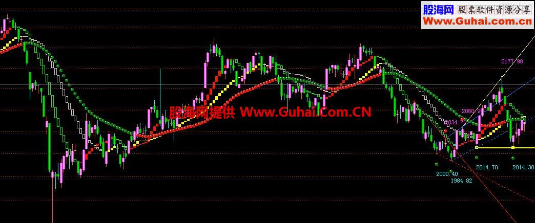 上升通道强势股主图指标