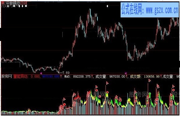 大智慧长量柱指标公式
