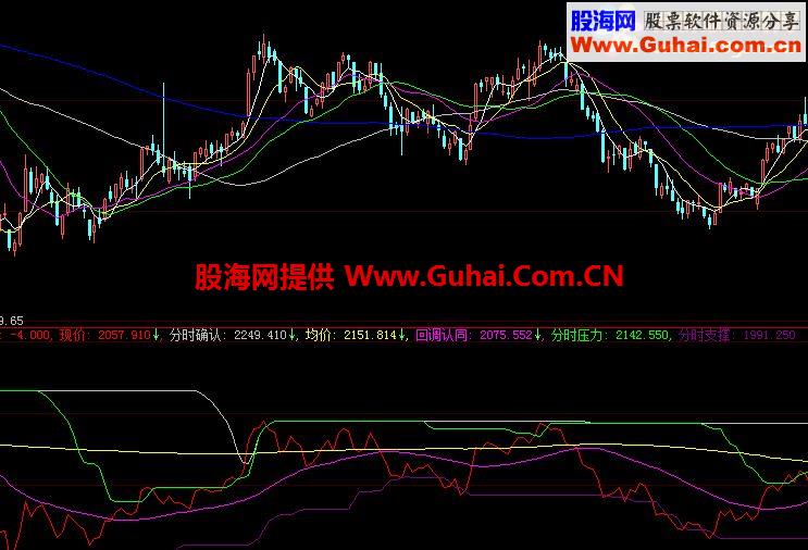 抓妖股副图源码