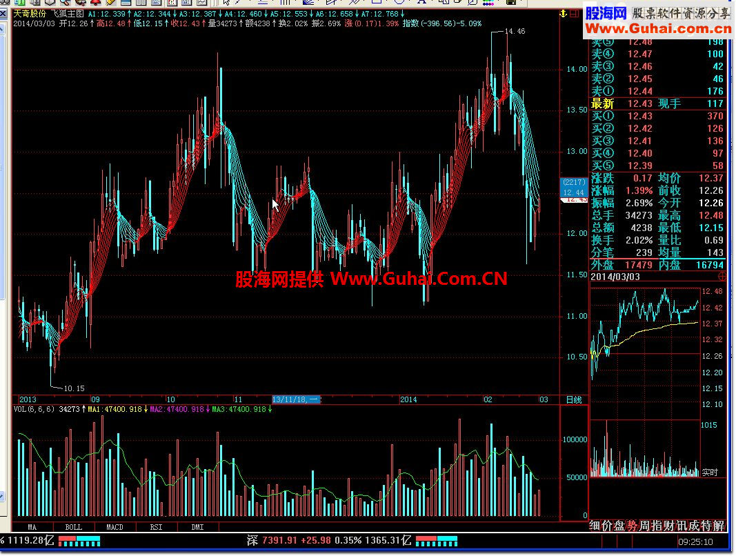 飞狐主图源码指标公式