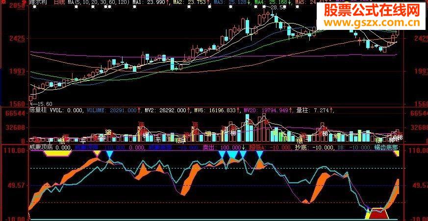大智慧威廉顶底指标公式