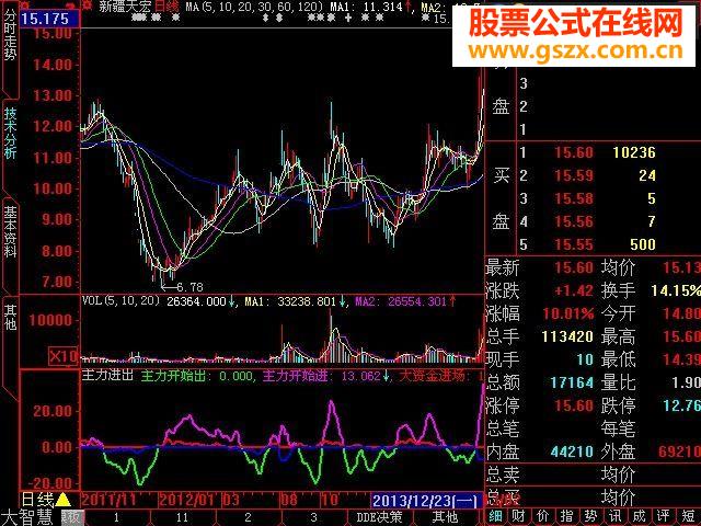 一直用的辅助指标公式