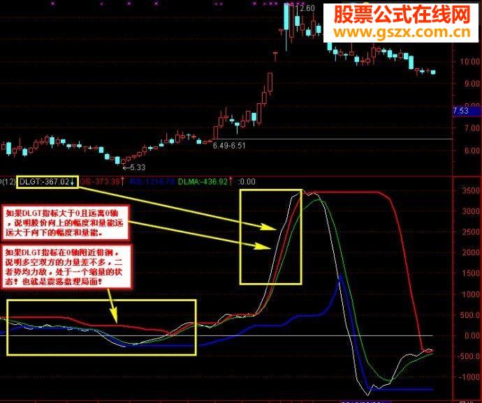 龙吟虎啸指标公式