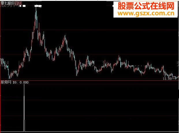 大智慧双阳夹阴选股指标公式