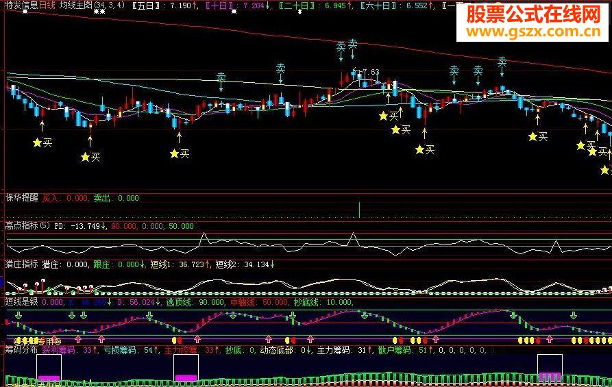 大智慧猎庄跟庄短线指标公式