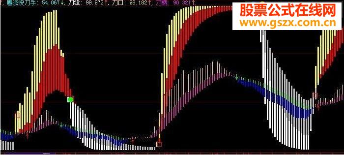 大智慧波段鹰派快刀手指标公式