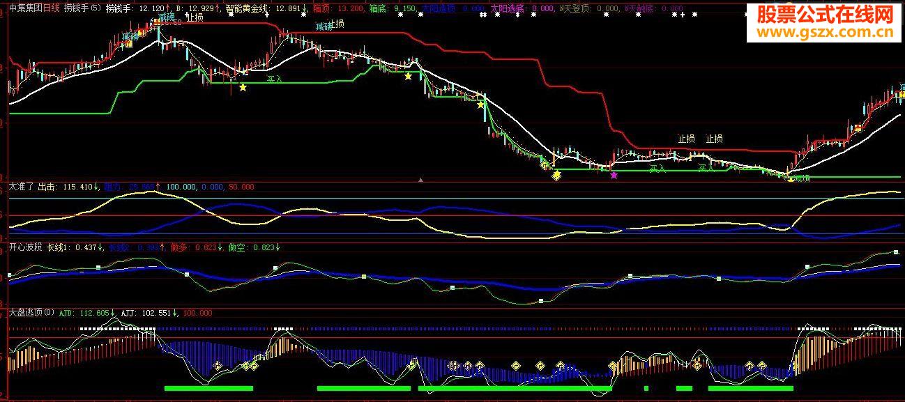 大智慧开心波段指标公式
