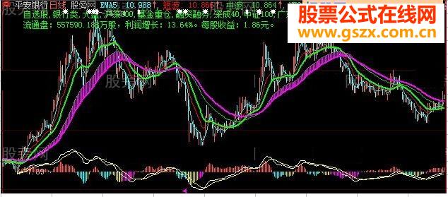 中短波上涨买入主图指标公式
