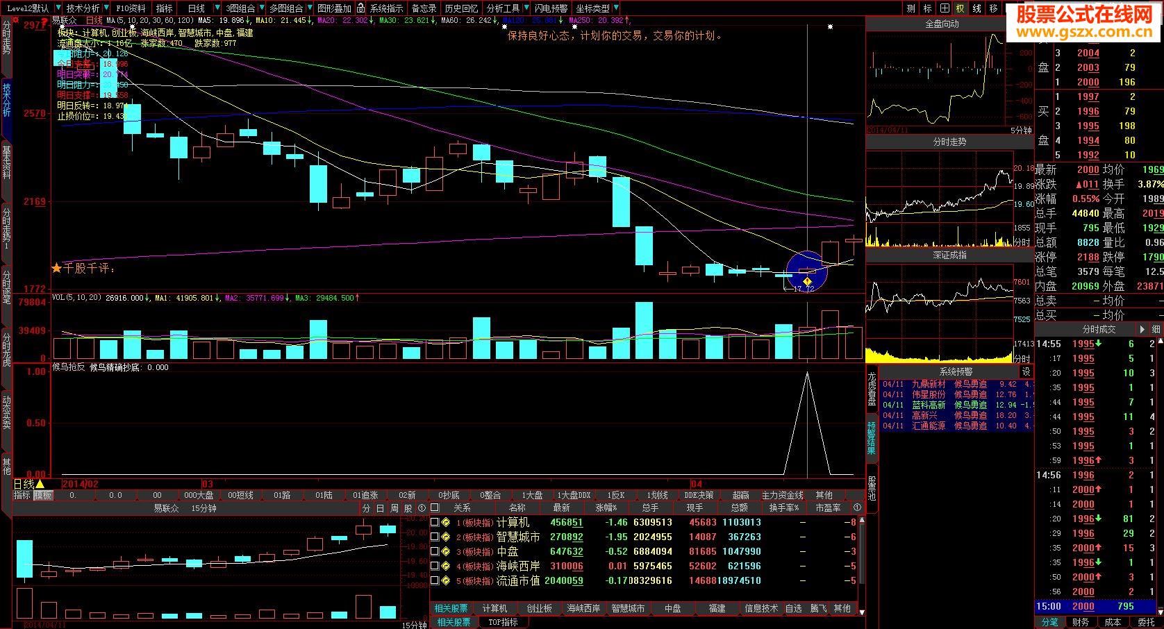 候鸟精确抄底选股公式，无惧大盘涨跌，通达信/大智慧均可用，源码