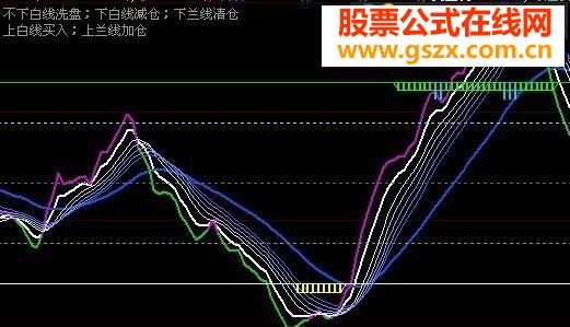 大智慧整合的可做波段的源码副图