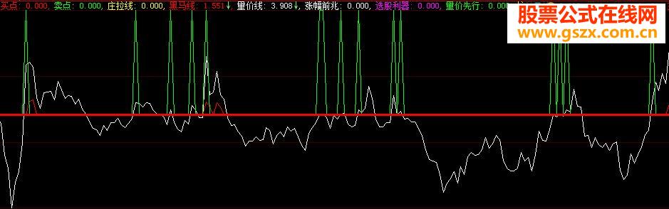 大智慧自用很久的附图指标公式