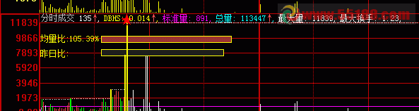 分时成交量源码副图