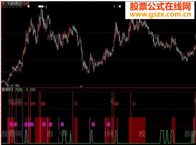 大智慧适用于快速拉升股票的量价突破指标公式