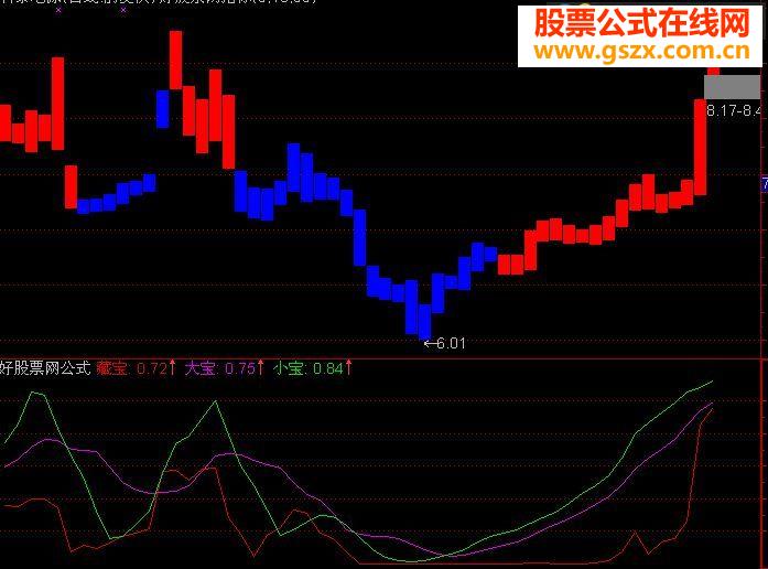 获利三宝(源码大智慧通达信飞狐都通用)