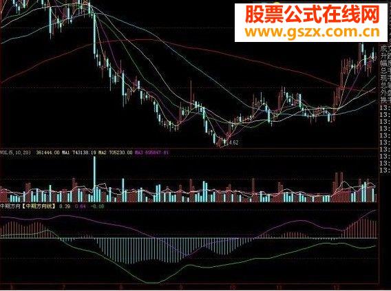 大智慧中期方向线指标公式