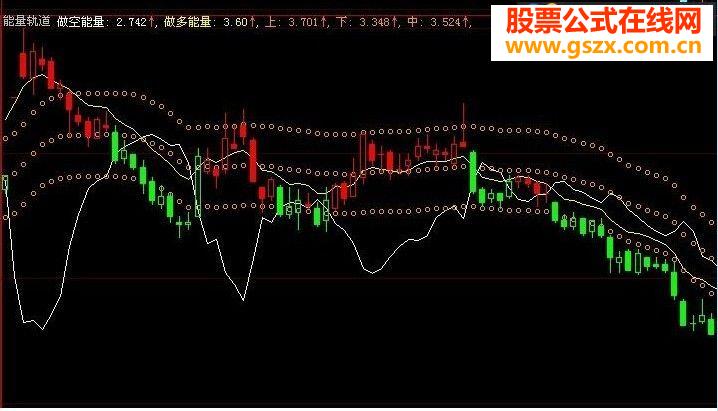 大智慧能量轨道指标公式