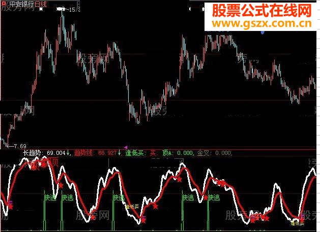 大智慧金叉涨跌指标公式
