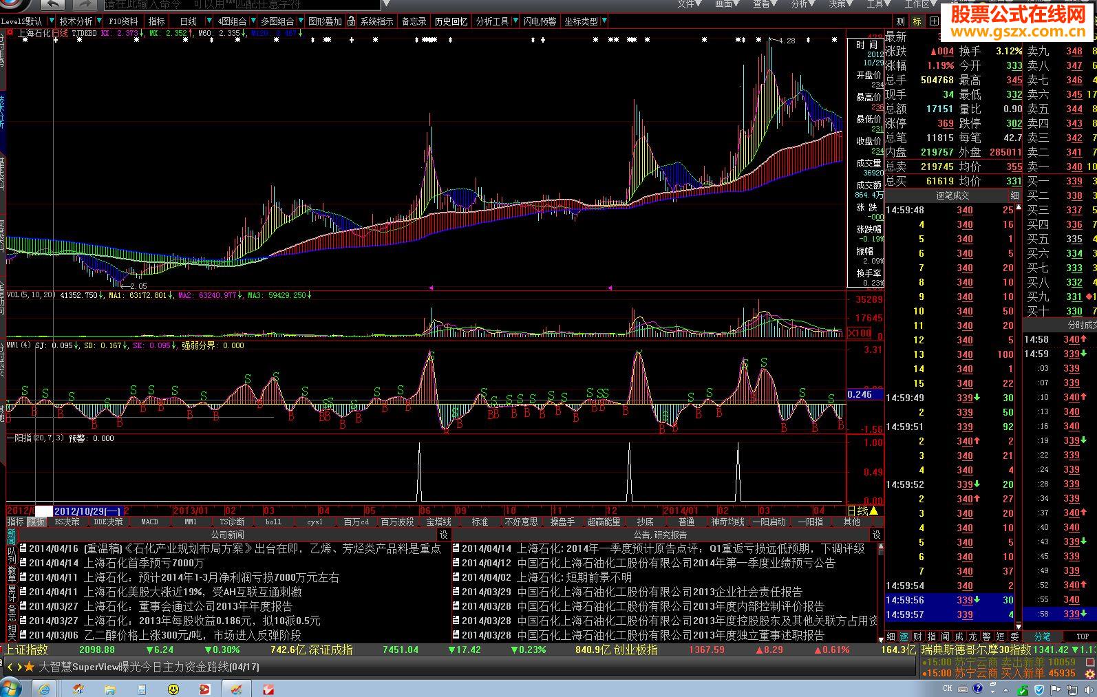 大智慧多空波带主图指标