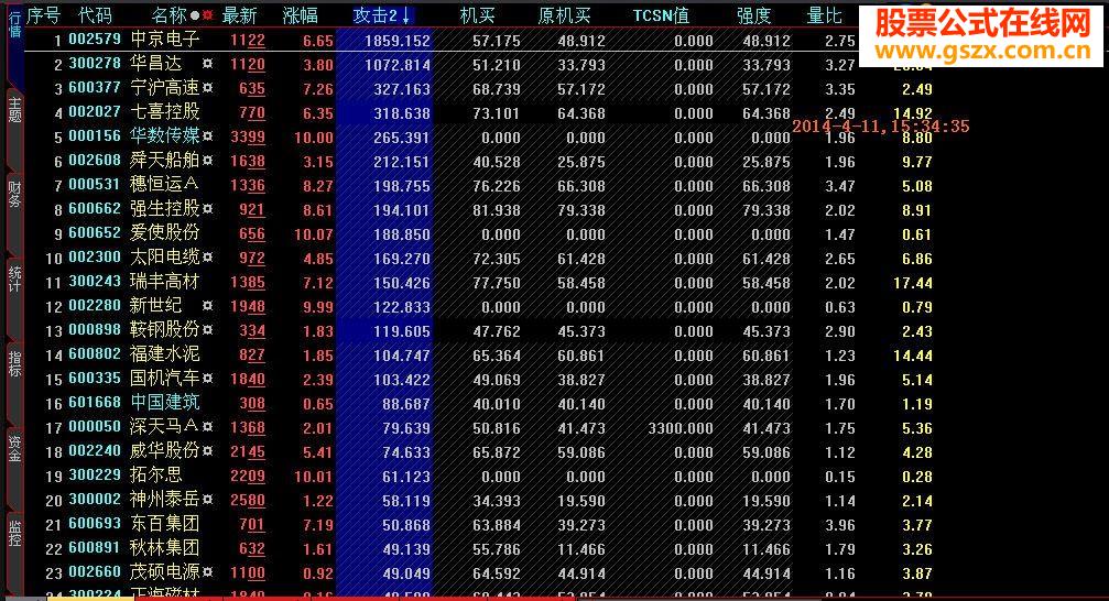 首发很少见的竞价攻击排序指标