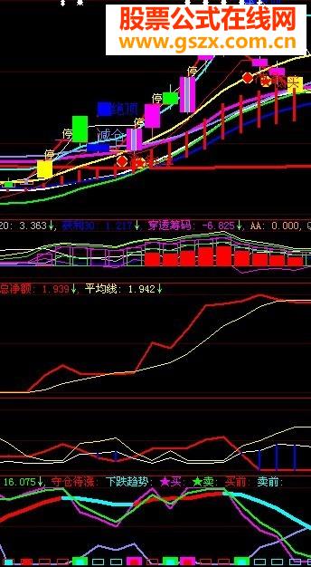 一直在用网上的精准买卖指标