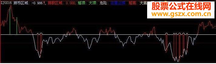 大智慧股民炒短线专用指标公式