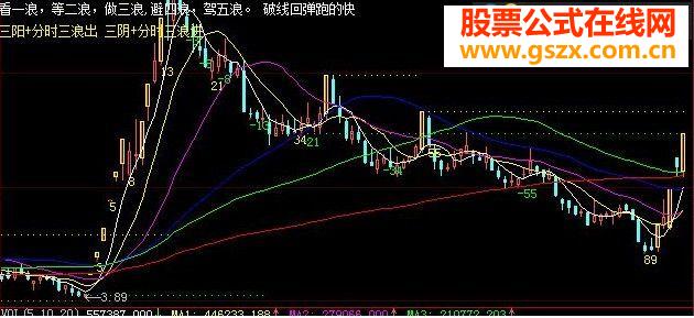 自己一直用的指标很实用确实有效果