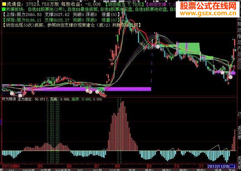 大智慧时光隧道指标公式